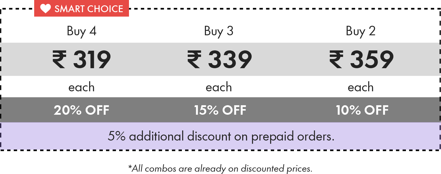 Chiraiyaa Offer